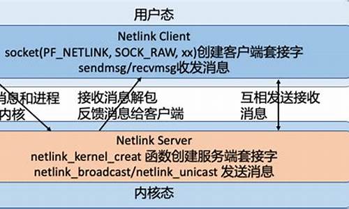 netlink 源码